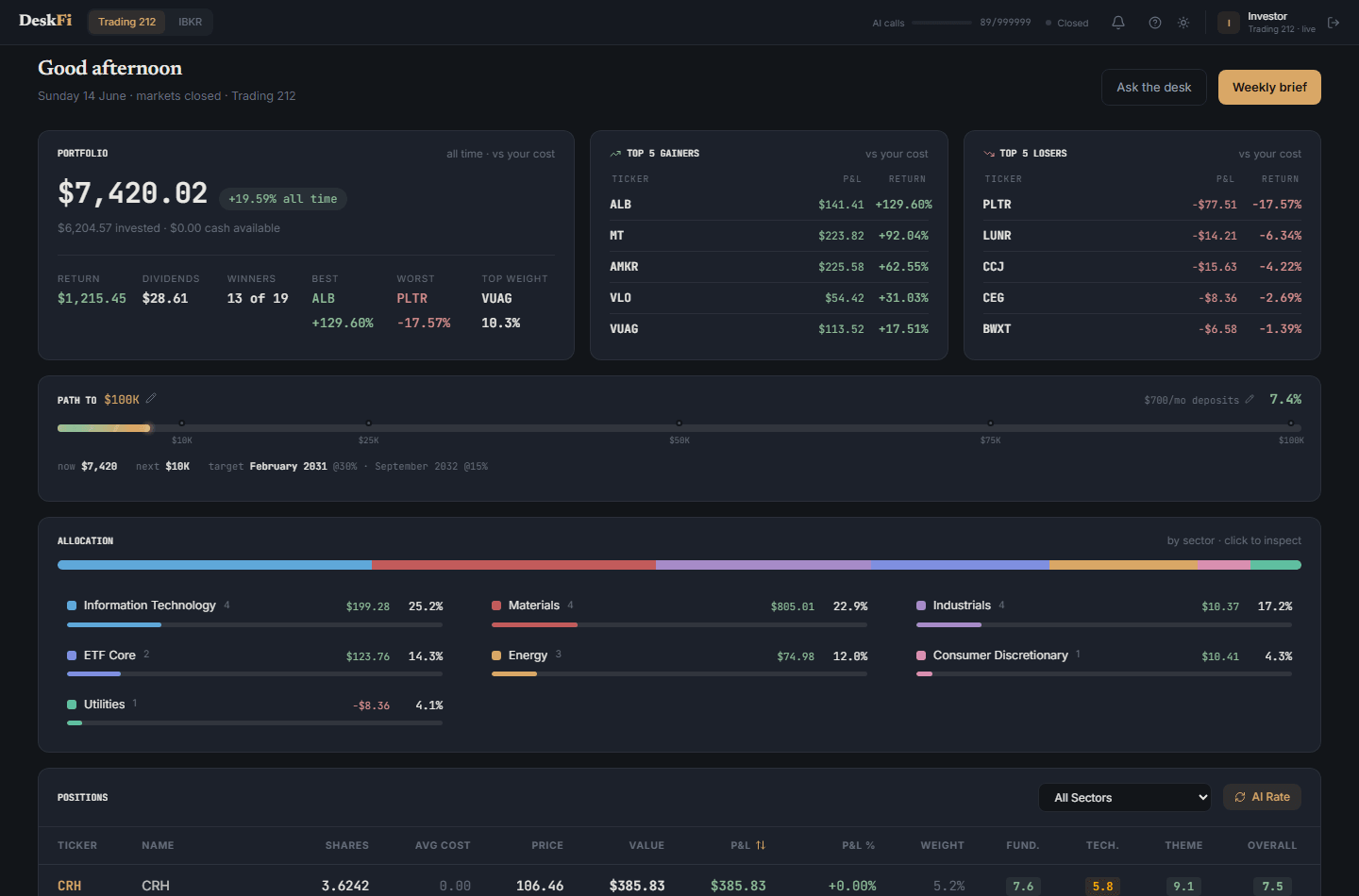 Dashboard overview