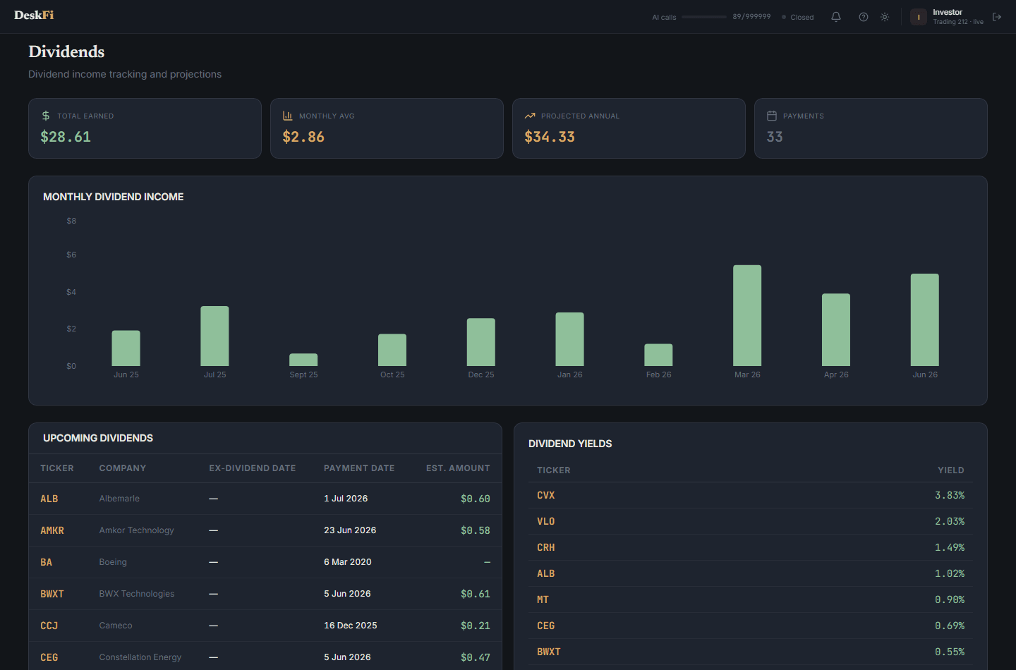 Dividends page