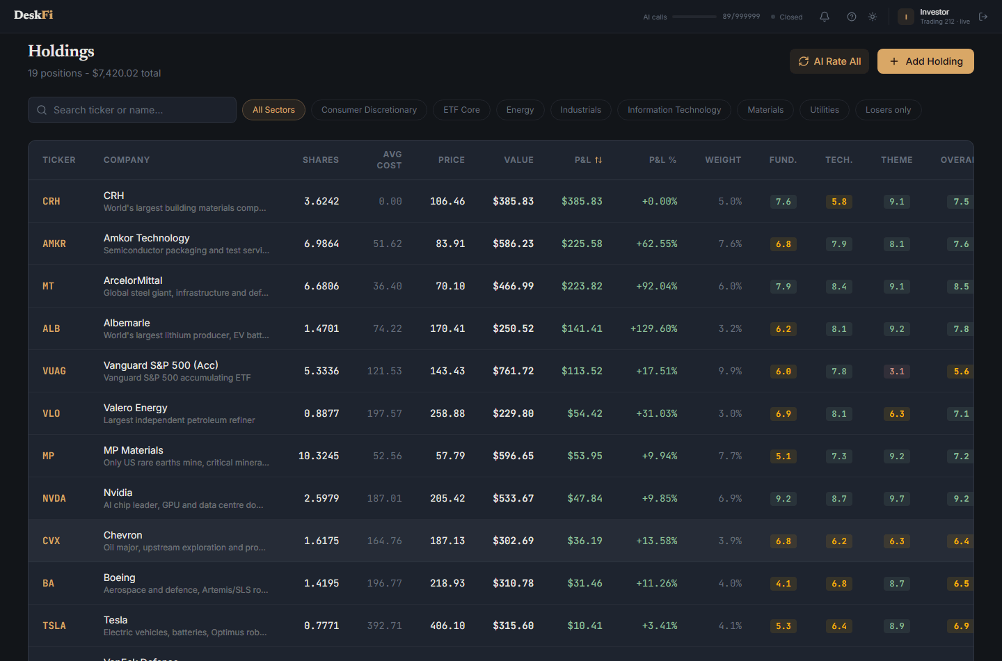 Holdings page
