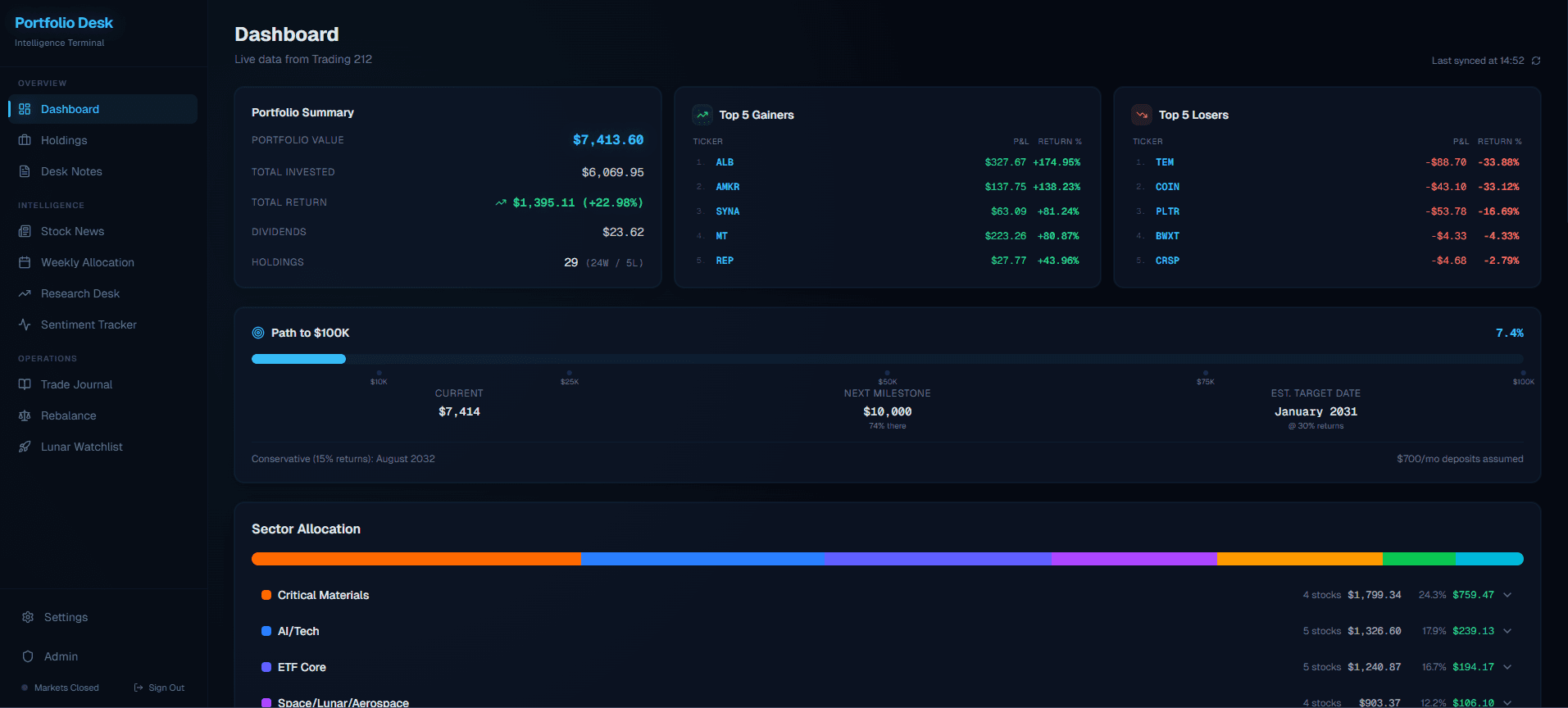 Dashboard overview