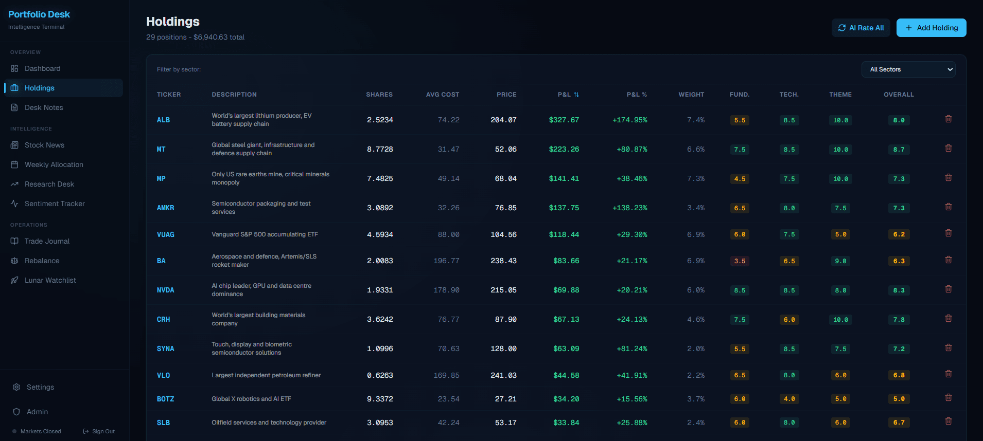 Holdings page